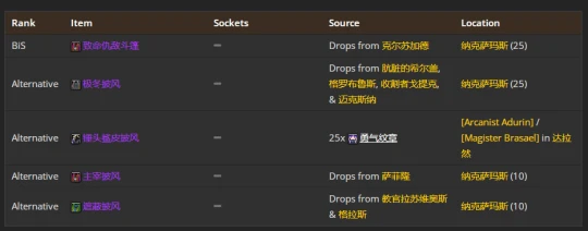 WLK懷舊服：貓德團本前與P1階段BIS裝備