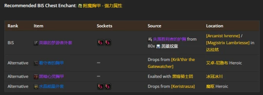 WLK懷舊服：貓德團本前與P1階段BIS裝備