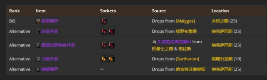 WLK懷舊服：貓德團本前與P1階段BIS裝備