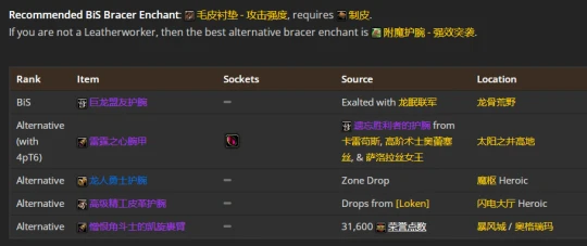 WLK懷舊服：貓德團本前與P1階段BIS裝備