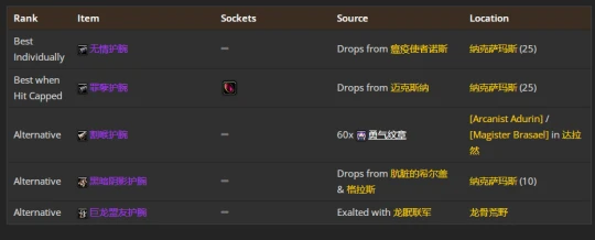 WLK懷舊服：貓德團本前與P1階段BIS裝備