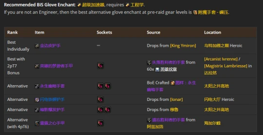 WLK懷舊服：貓德團本前與P1階段BIS裝備