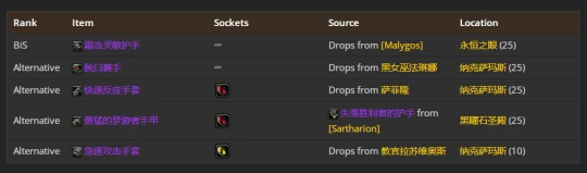 WLK懷舊服：貓德團本前與P1階段BIS裝備