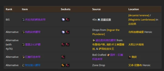 WLK懷舊服：貓德團本前與P1階段BIS裝備