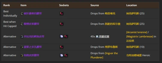 WLK懷舊服：貓德團本前與P1階段BIS裝備