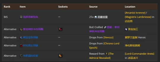 WLK懷舊服：貓德團本前與P1階段BIS裝備