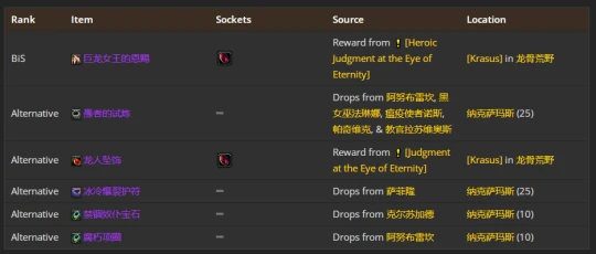 WLK懷舊服：貓德團本前與P1階段BIS裝備