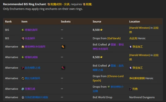 WLK懷舊服：貓德團本前與P1階段BIS裝備