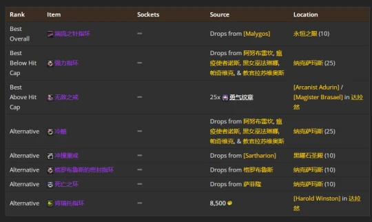 WLK懷舊服：貓德團本前與P1階段BIS裝備