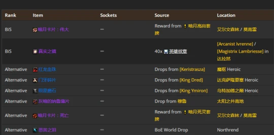 WLK懷舊服：貓德團本前與P1階段BIS裝備