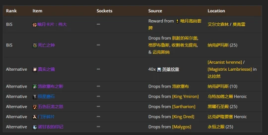 WLK懷舊服：貓德團本前與P1階段BIS裝備