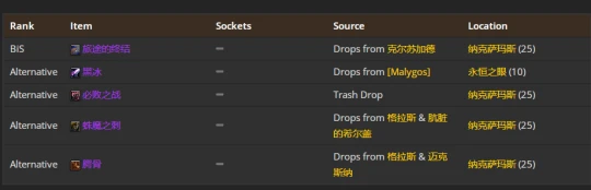 WLK懷舊服：貓德團本前與P1階段BIS裝備