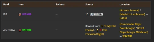 WLK懷舊服：貓德團本前與P1階段BIS裝備