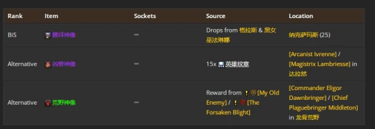 WLK懷舊服：貓德團本前與P1階段BIS裝備