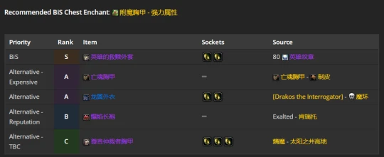 WLK懷舊服：奶騎團本前與P1階段BIS裝備