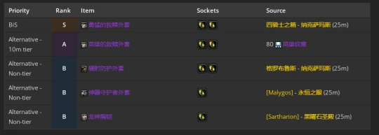 WLK懷舊服：奶騎團本前與P1階段BIS裝備