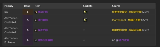 WLK懷舊服：奶騎團本前與P1階段BIS裝備