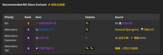 WLK懷舊服：奶騎團本前與P1階段BIS裝備