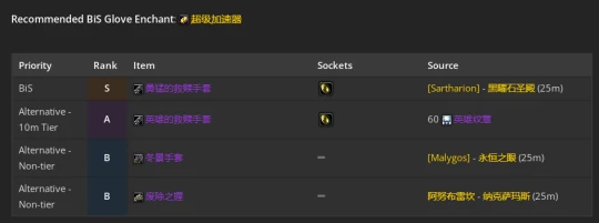 WLK懷舊服：奶騎團本前與P1階段BIS裝備