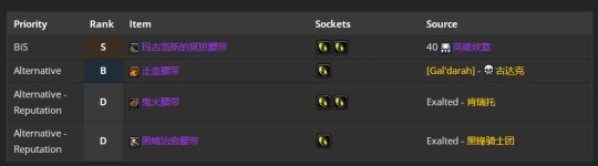 WLK懷舊服：奶騎團本前與P1階段BIS裝備