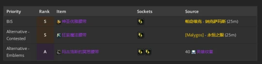 WLK懷舊服：奶騎團本前與P1階段BIS裝備