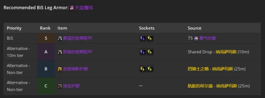 WLK懷舊服：奶騎團本前與P1階段BIS裝備