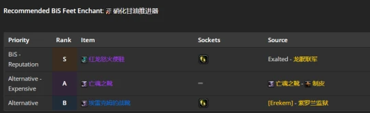 WLK懷舊服：奶騎團本前與P1階段BIS裝備