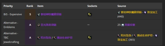 WLK懷舊服：奶騎團本前與P1階段BIS裝備