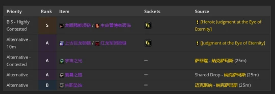 WLK懷舊服：奶騎團本前與P1階段BIS裝備