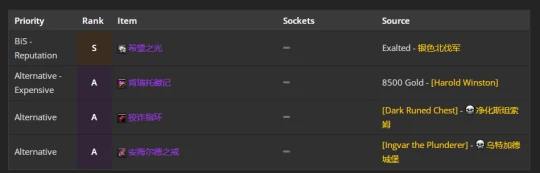 WLK懷舊服：奶騎團本前與P1階段BIS裝備