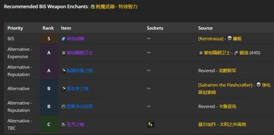 WLK懷舊服：奶騎團本前與P1階段BIS裝備