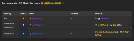 WLK懷舊服：奶騎團本前與P1階段BIS裝備