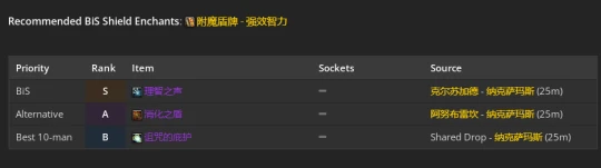 WLK懷舊服：奶騎團本前與P1階段BIS裝備