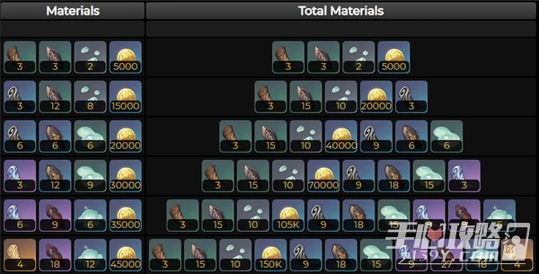 《原神》風信之鋒突破材料介紹