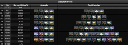 《原神》赤沙之杖突破材料有哪些？赤沙之杖突破材料介紹分享