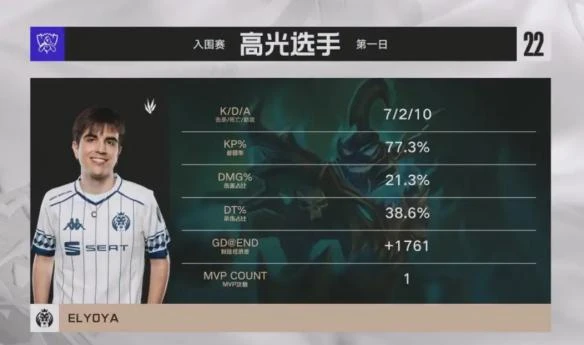 《英雄聯盟》S12入圍賽戰報：MAD擊敗ISG世界賽首勝