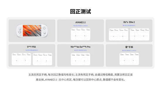 國產AYANEO 2掌機搖杆質量超棒:「吊打」主機御三家