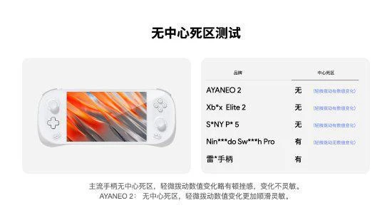 國產AYANEO 2掌機搖杆質量超棒:「吊打」主機御三家