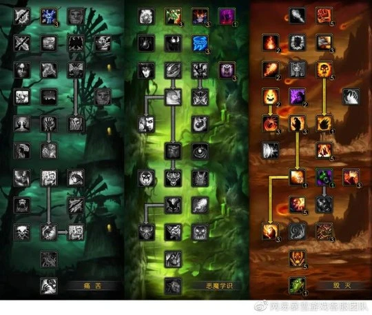 WLK懷舊服術士職業前瞻 屬性優先級天賦詳解