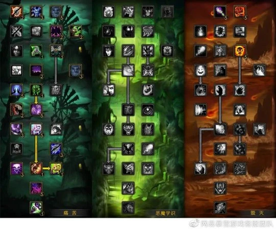 WLK懷舊服術士職業前瞻 屬性優先級天賦詳解