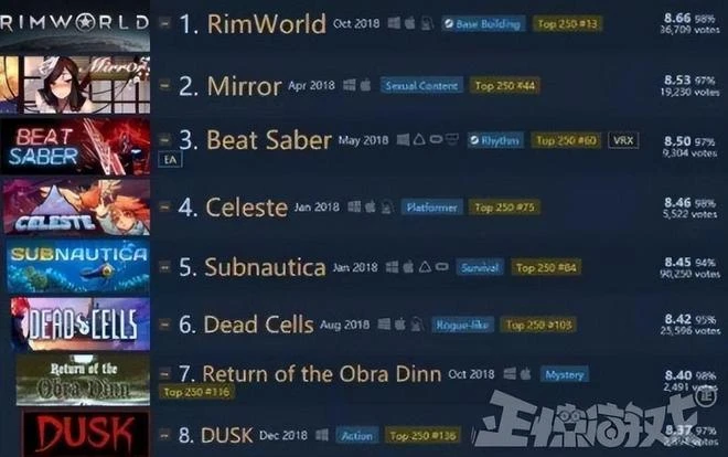 等了八個月，說好的澀澀沒了？一夜間差評過萬，玩家：這是欺詐