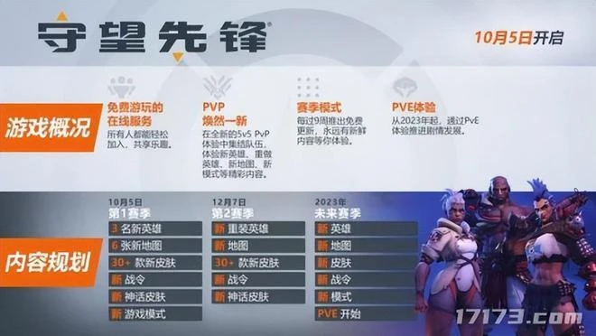 十月端游井噴？國外大廠紛紛拿出殺手鐧，國產卻僅有一款新游上線