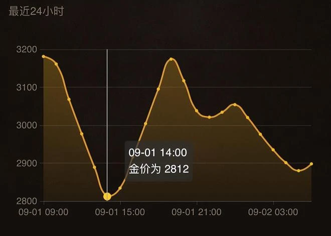 魔獸WLK懷舊服開放次日G價暴跌，囤G玩家血虧，開T7團本最後希望