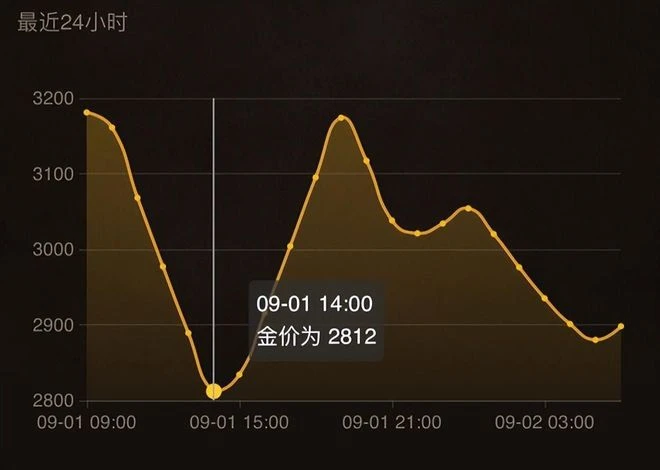 懷舊周報：本周暴雪連續發力 試圖承包玩家的國慶假期？
