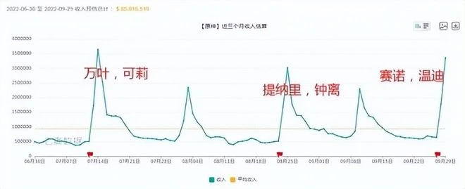 網易七億打造的逆水寒手游顯真容！《2077》竟然是被動畫救火的