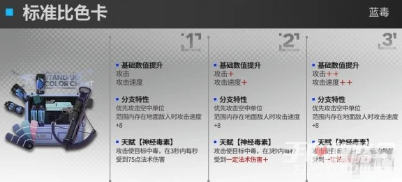 《明日方舟》藍毒升級模組效果介紹