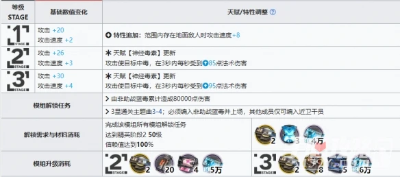 《明日方舟》藍毒升級模組效果介紹