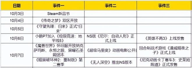 暴雪本周上大分 魔獸懷舊WLK、暗黑2重製版、守望歸來集體大更新