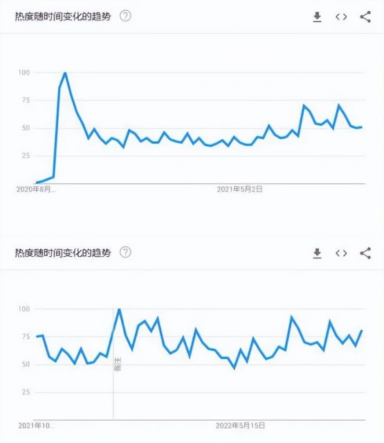 《原神》第二年度流水估值304億，2周年熱度不降反升