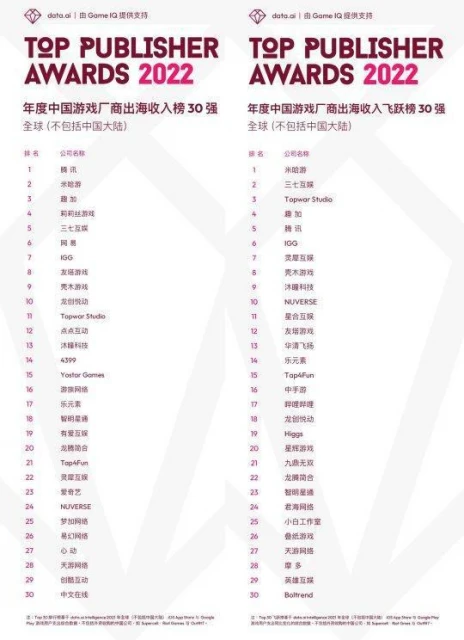 國產手游的王炸！原神第二年狂吸304億，米哈游：花錢比掙錢重要